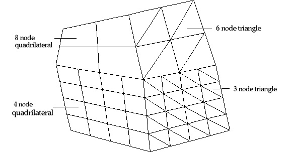 The linear isoparametric quadrilateral shape functions in